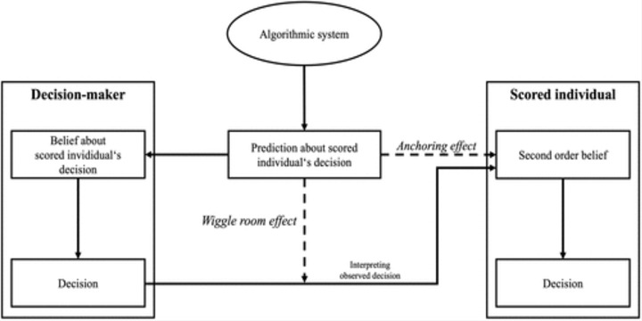 Autonomous AI Agents & GRO11Z: Toward Self-Paying Algorithms